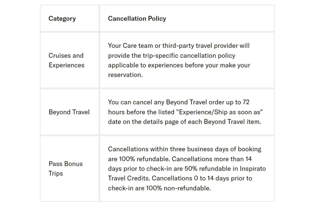Pass cancellation policy for other type of reservations