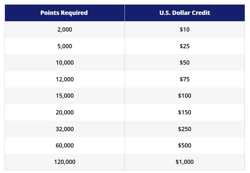 Hyatt Dining Credit with points